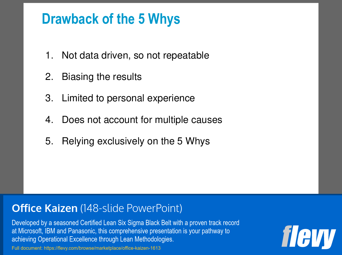 Office Kaizen (PowerPoint) Slideshow View
