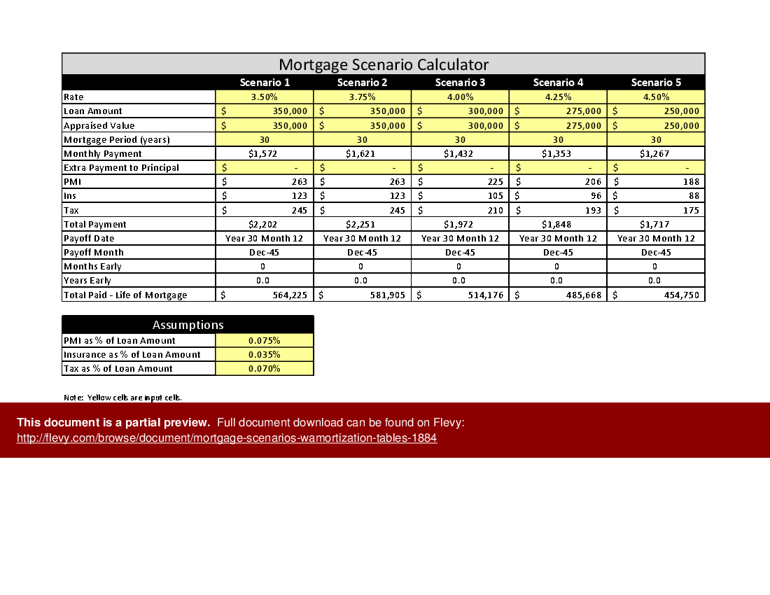 Best Buy Mortgage Tables Guardian at berthasfinnieo blog