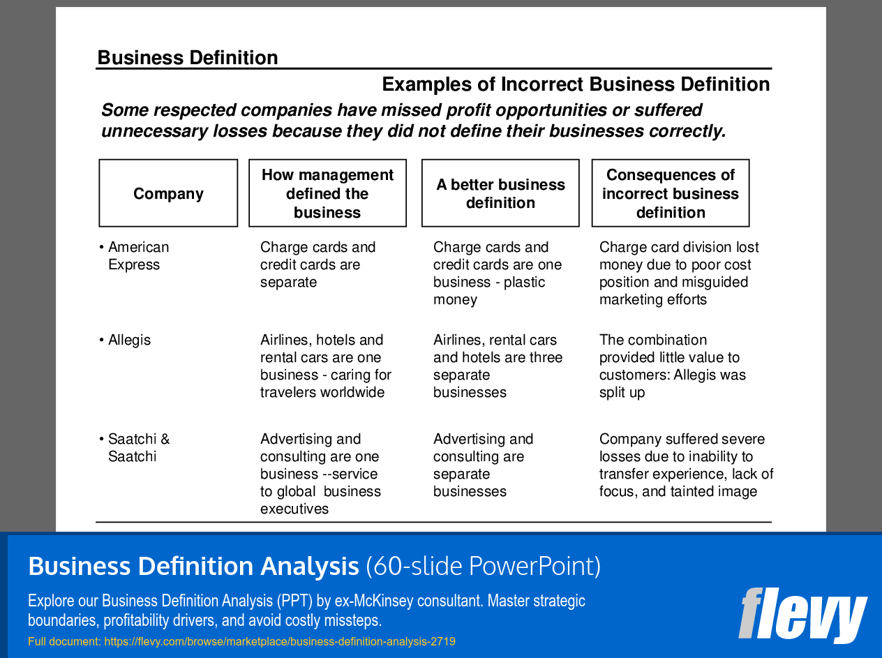PPT Business Definition Analysis (60slide PPT PowerPoint presentation