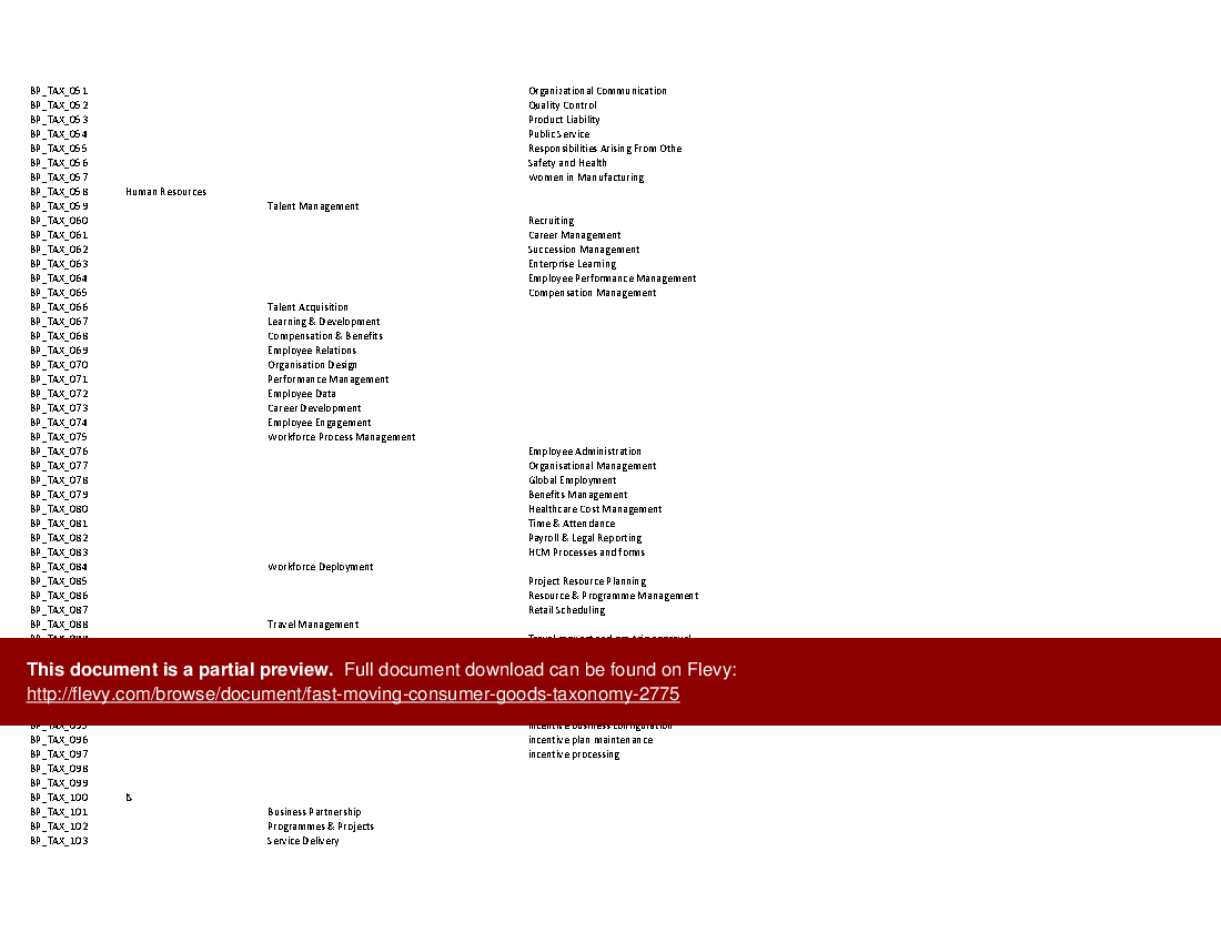 Excel Template Fast Moving Consumer Goods Taxonomy (Excel template