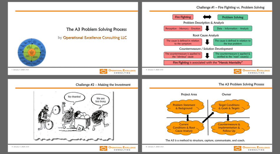 A3 Report Template Ppt