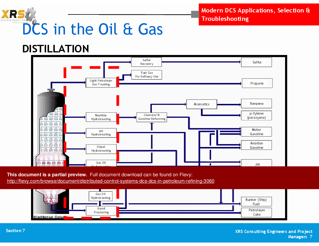 PPT Distributed Control Systems (DCS) DCS in Petroleum Refining (48