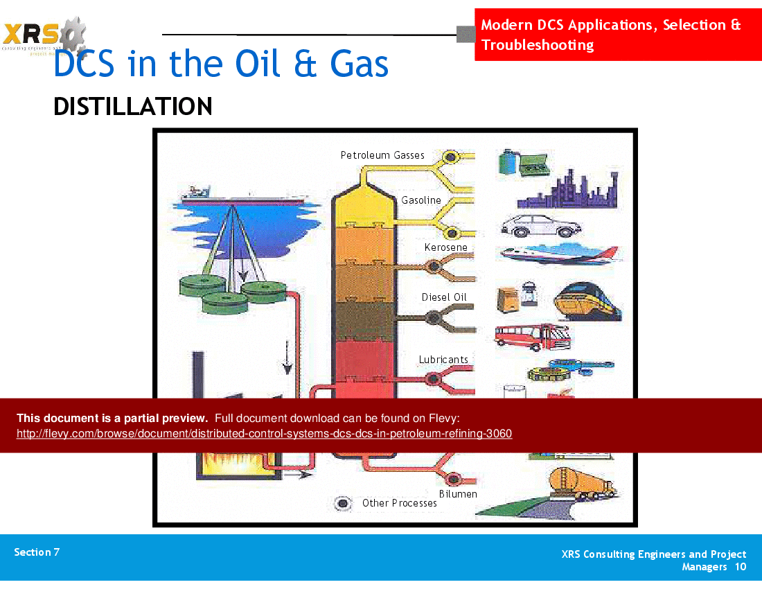 PPT Distributed Control Systems (DCS) DCS in Petroleum Refining (48