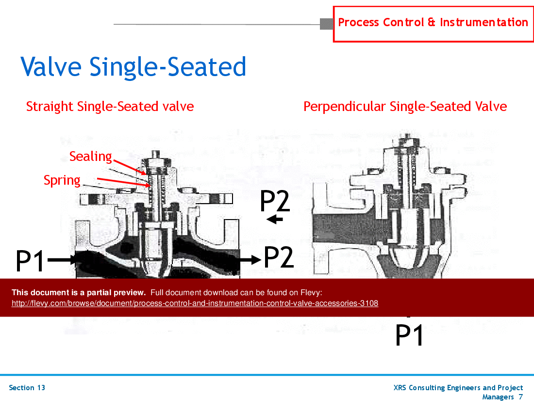PPT P&ID, Instrumentation, & Control Control Valve Accessories (30