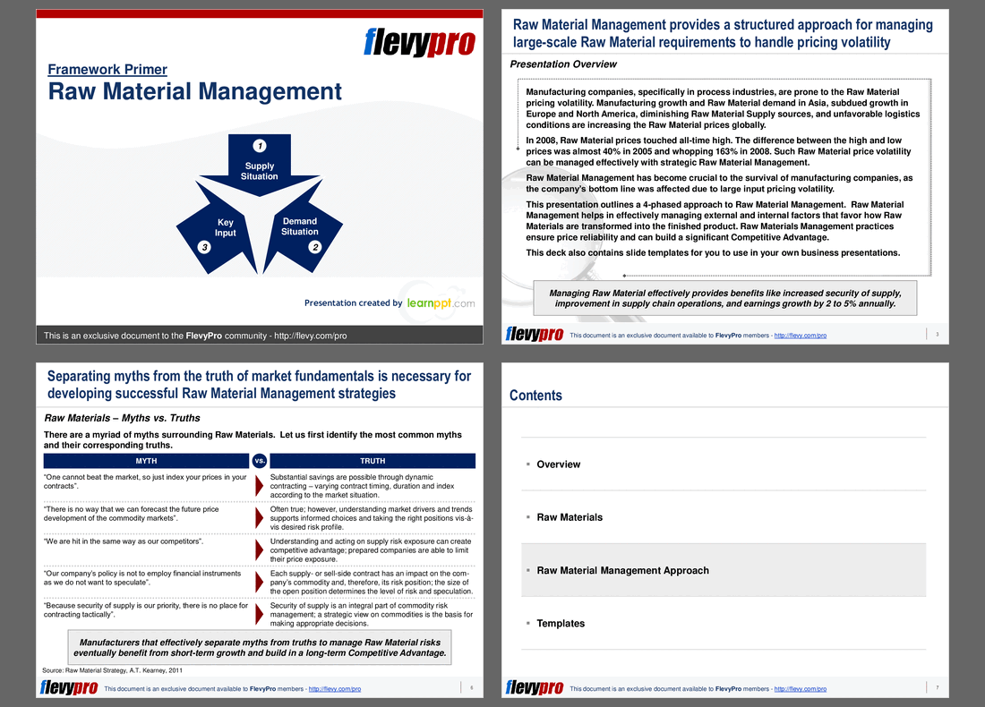PPT Raw Material Management (20slide PPT PowerPoint presentation