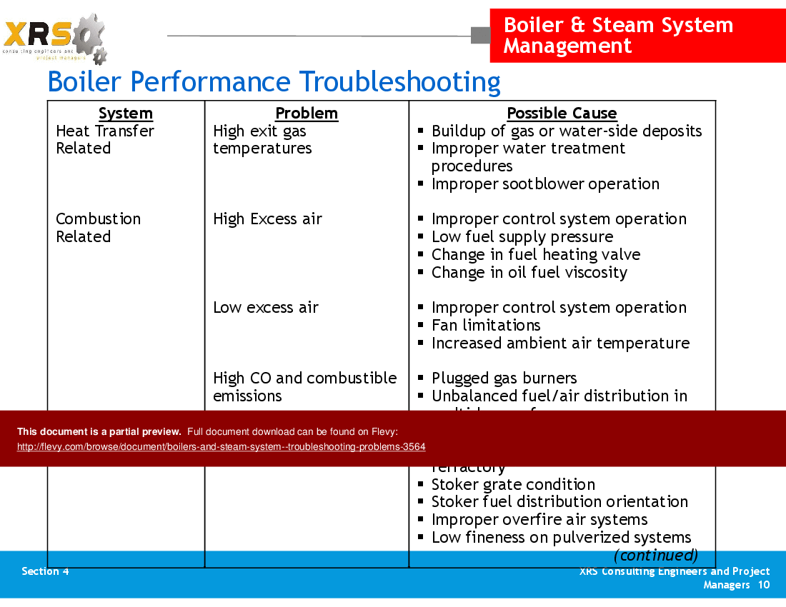 PPT Boilers & Steam System Troubleshooting Problems (118slide PPT