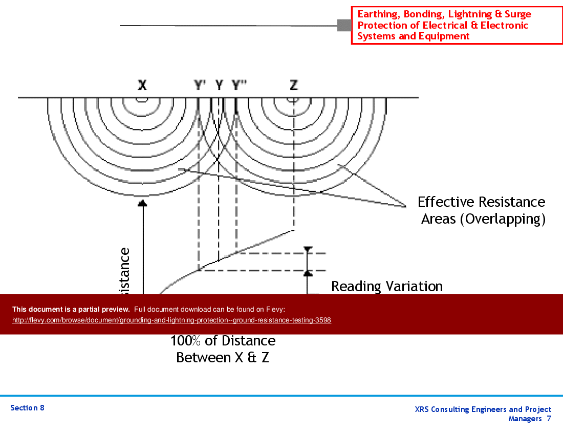 Grounding And Bonding Diagram | tunersread.com