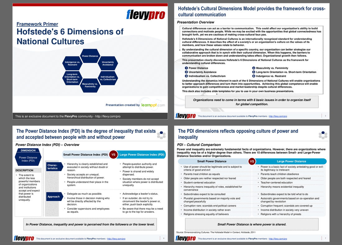 Hofstede's 6 Dimensions of National Cultures (35slide