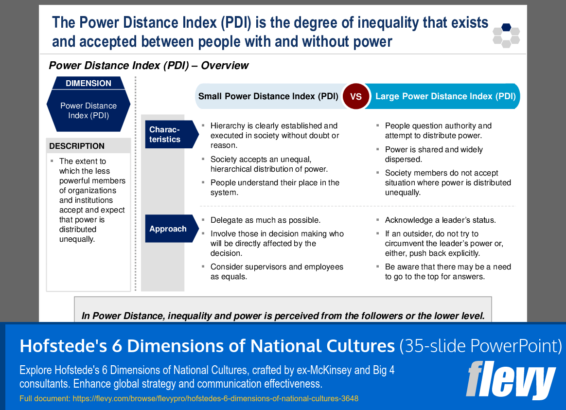 PPT Hofstede's 6 Dimensions of National Cultures (35slide PPT