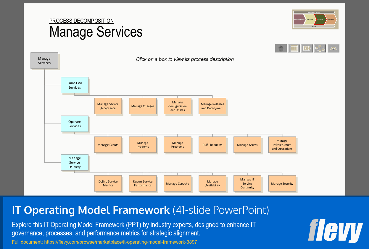 IT Operating Model Framework PPT Slide Deck