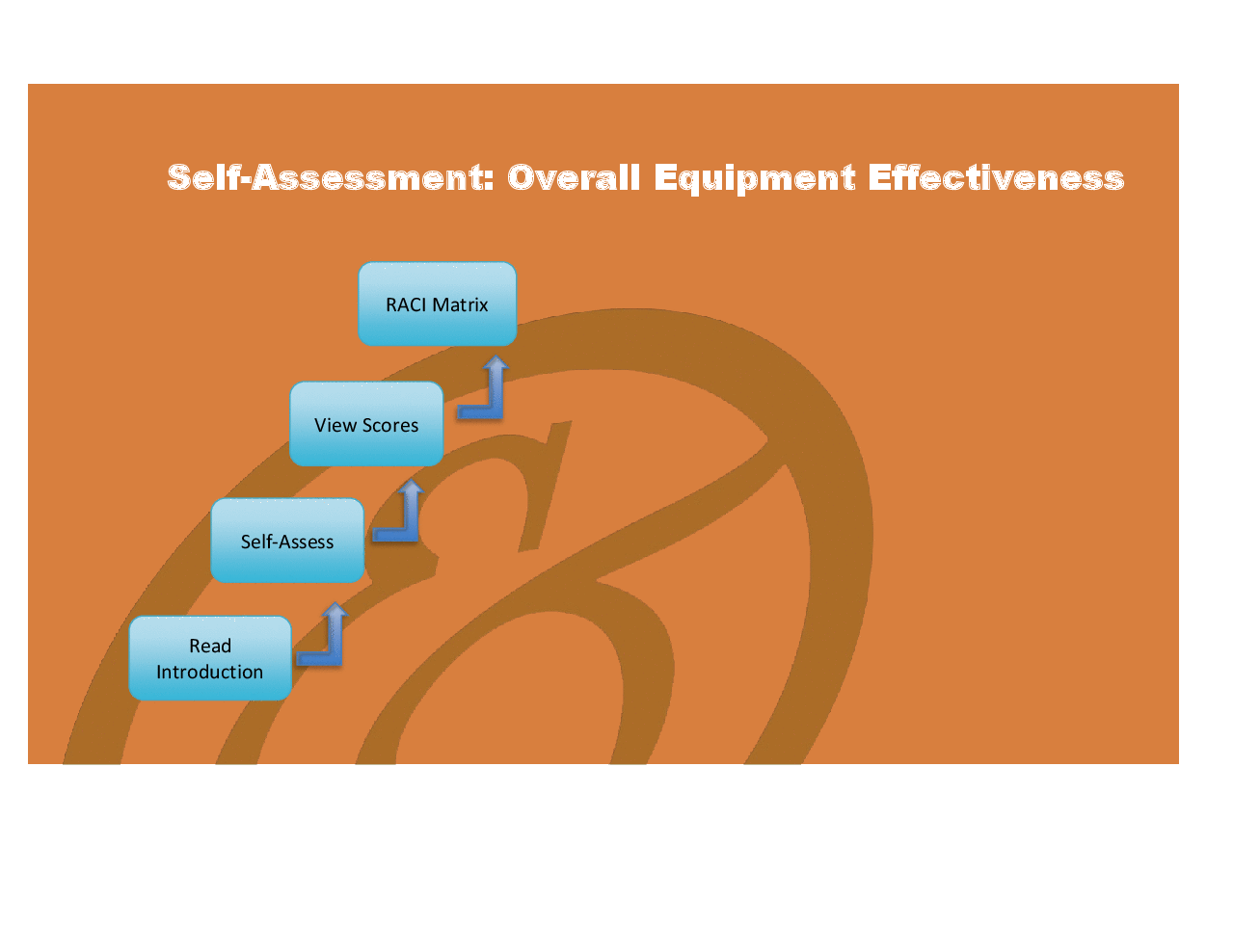 Excel Template Overall Equipment Effectiveness (OEE) Implementation