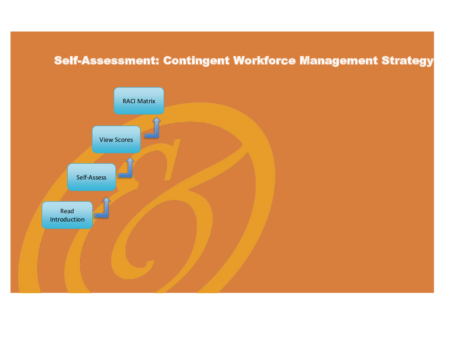 Excel Template Contingent Workforce Management Strategy