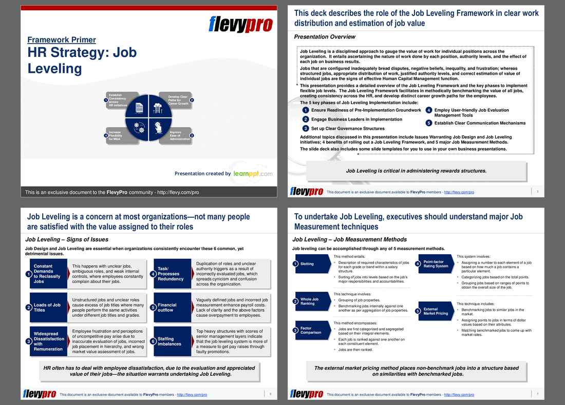 PPT HR Strategy Job Leveling (26slide PPT PowerPoint presentation