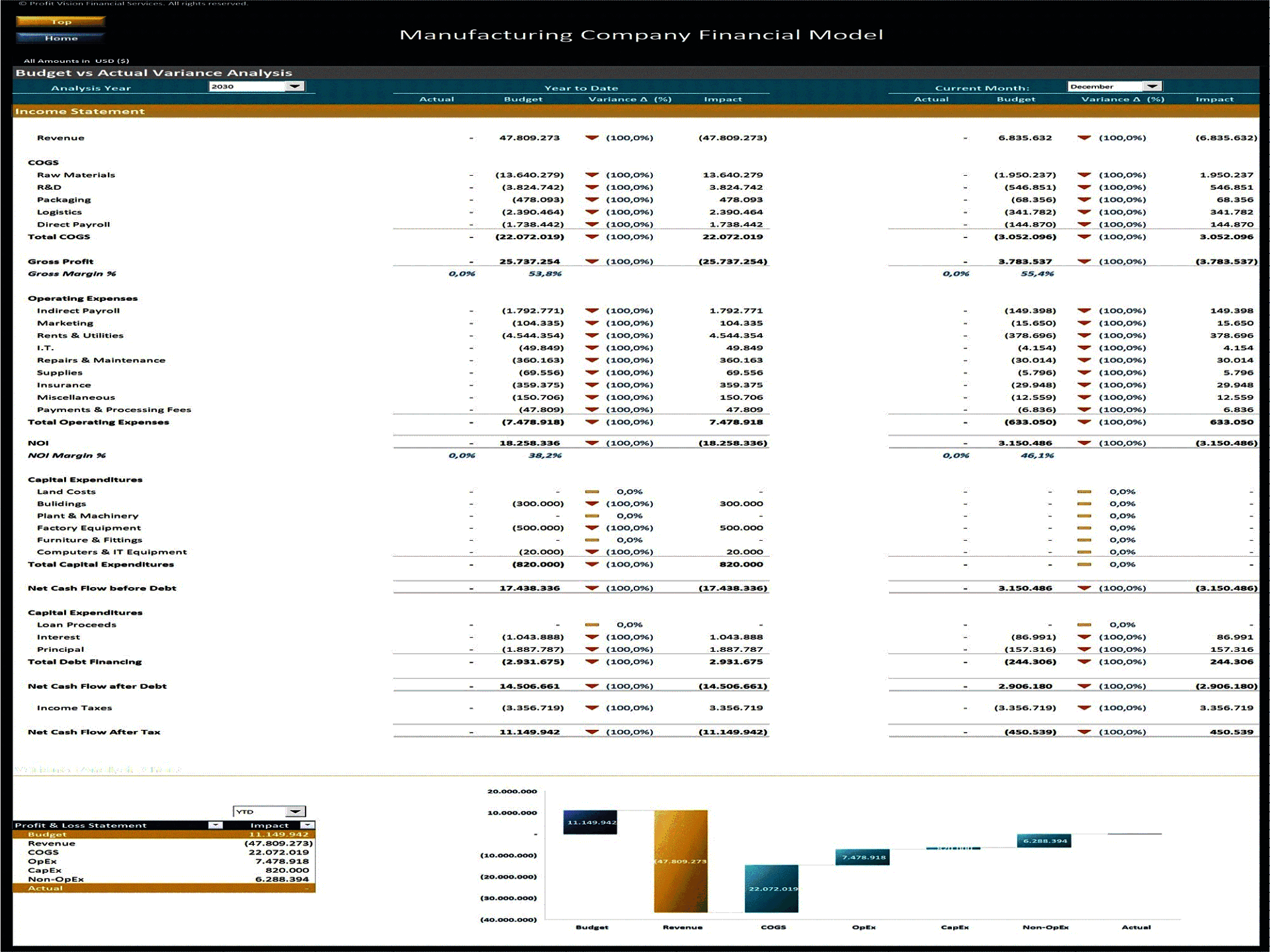 Excel Template Manufacturing Company Financial Model Dynamic 10 Year