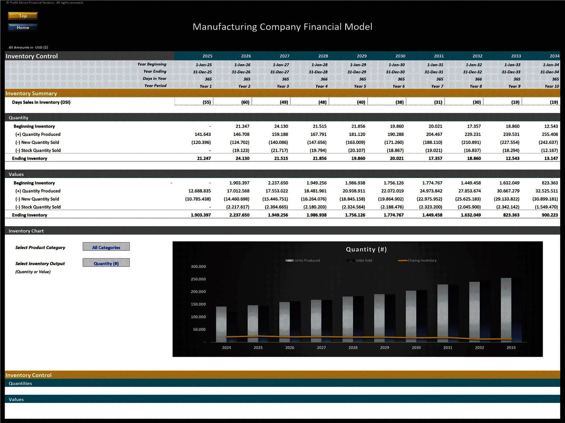 Excel Template Manufacturing Company Financial Model Dynamic 10 Year