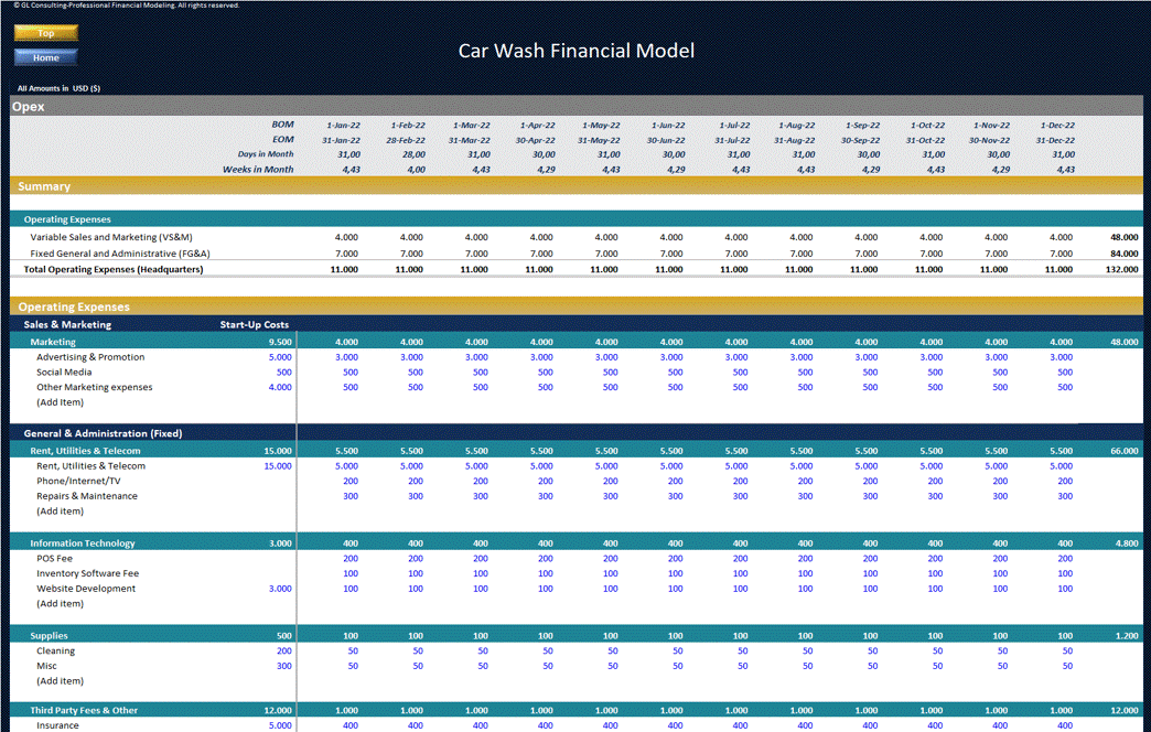 Excel Template Car Wash Financial Model Dynamic 10 Year Business