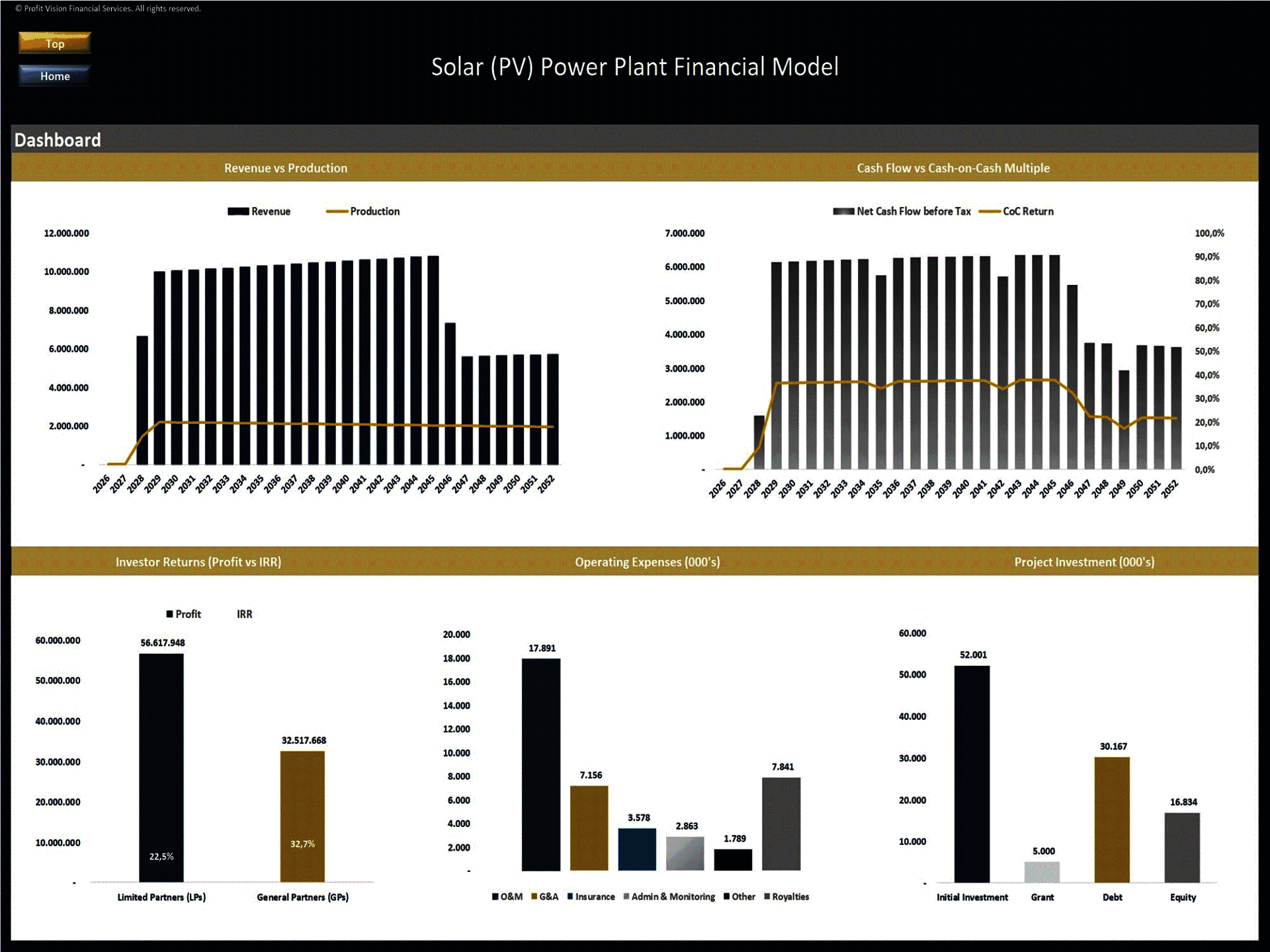 Excel Template Solar (PV) Power Plant Project Finance Model (Excel