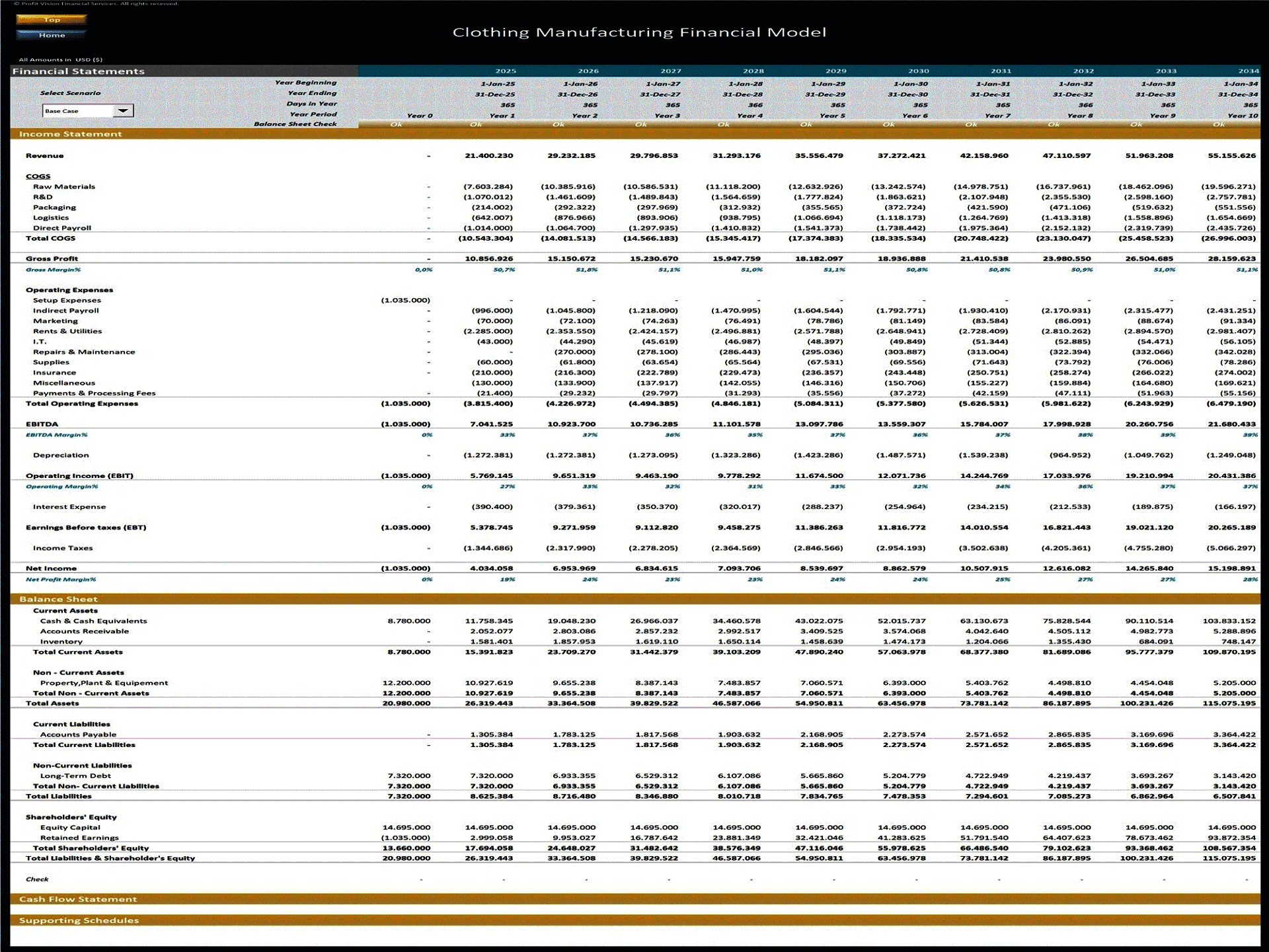 Excel Template Clothing Manufacturing Dynamic 10 Year Financial