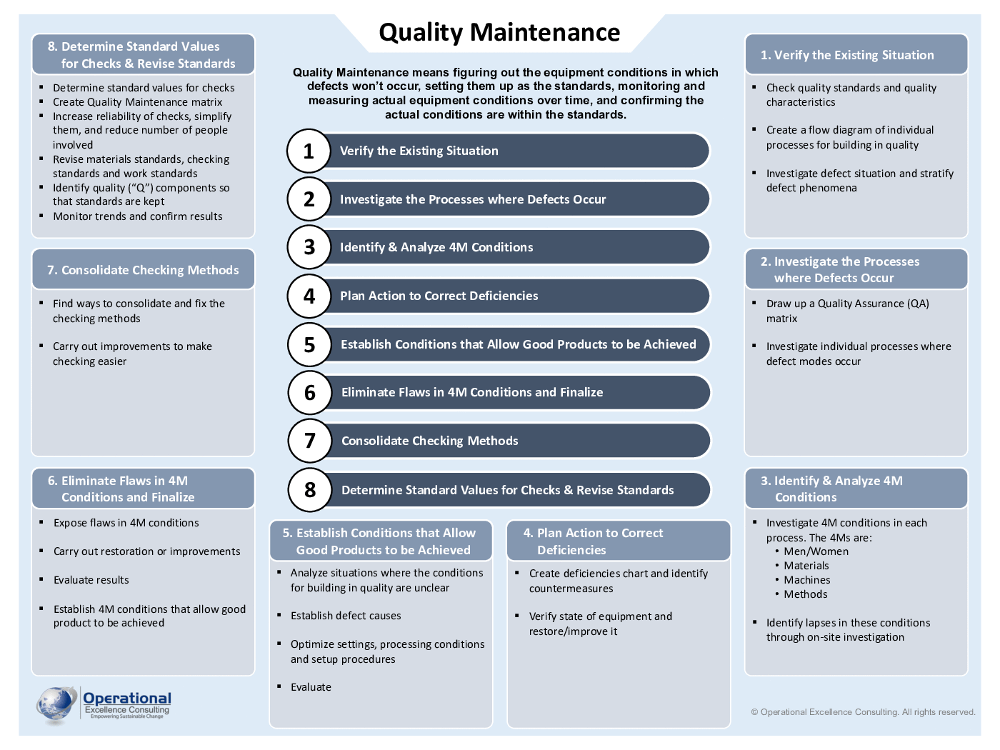 PDF TPM Quality Maintenance (Hinshitsu Hozen) Poster (5page PDF