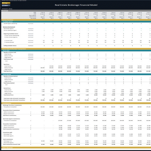 Excel Template Real Estate Brokerage Financial Model (Excel template