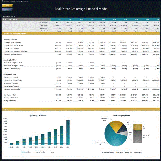 Excel Template Real Estate Brokerage Financial Model (Excel template