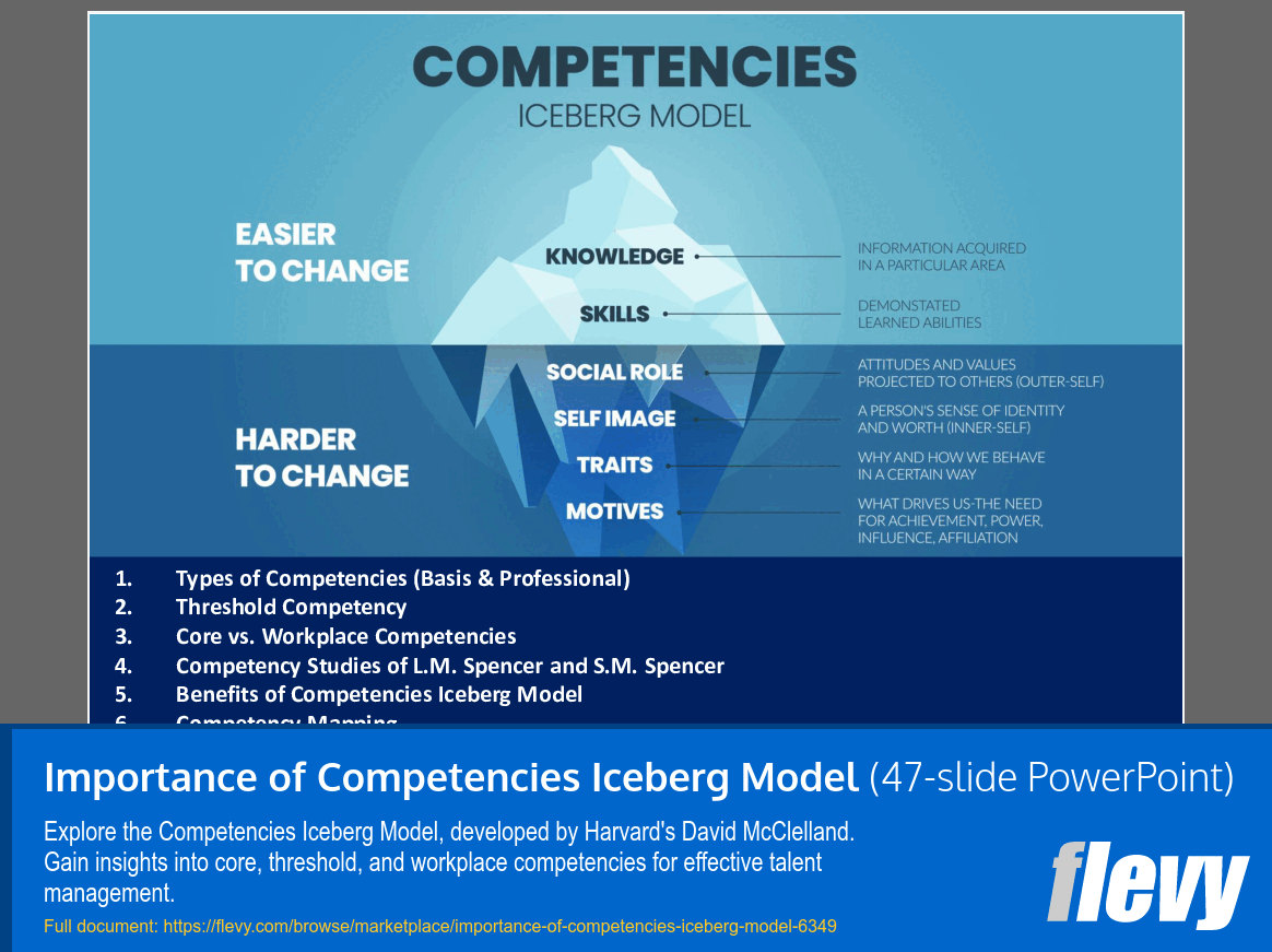 PPT Importance of Competencies Iceberg Model (47slide PPT PowerPoint