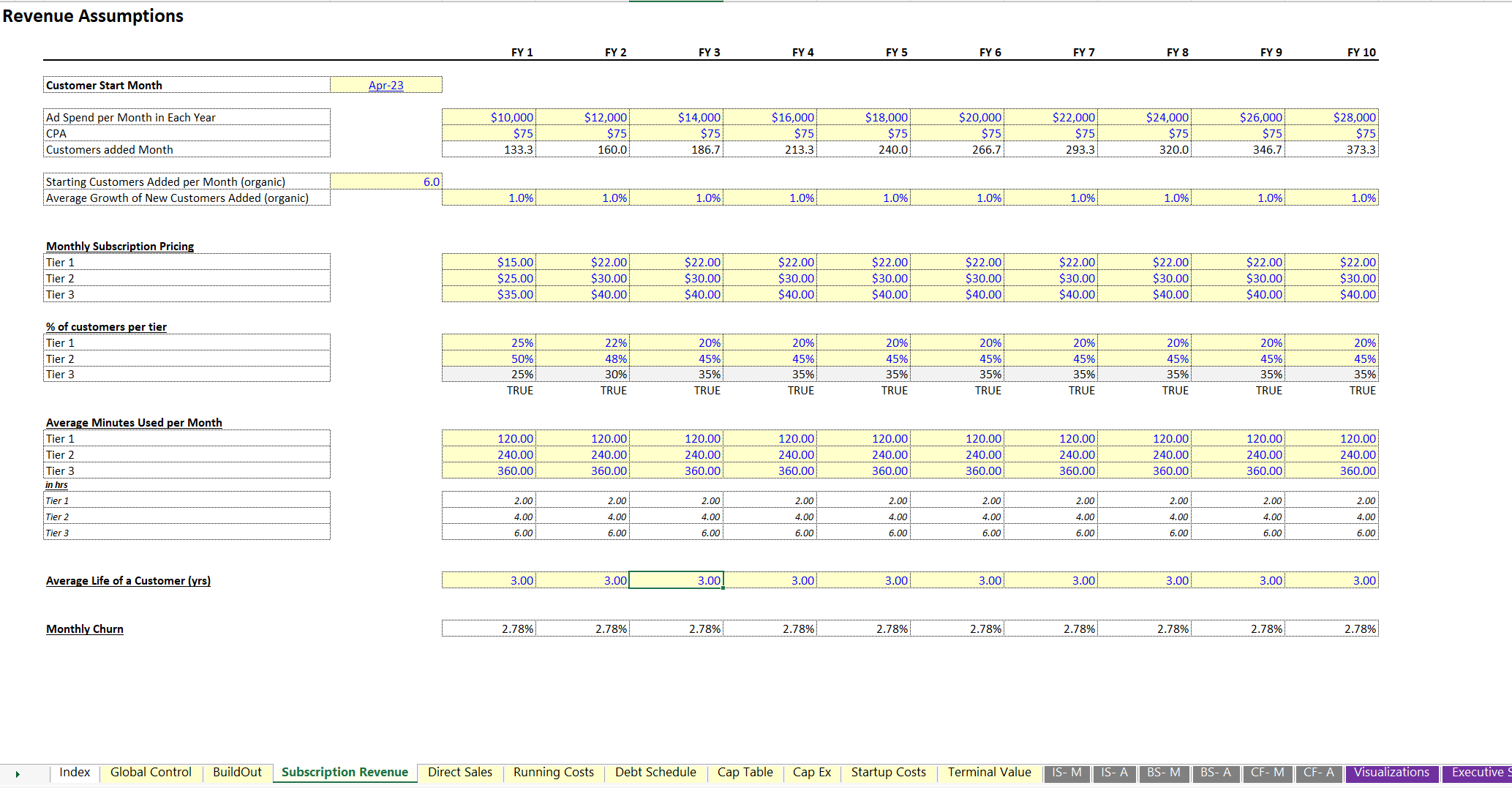 Excel Template ProductasaService Financial Model (Excel template