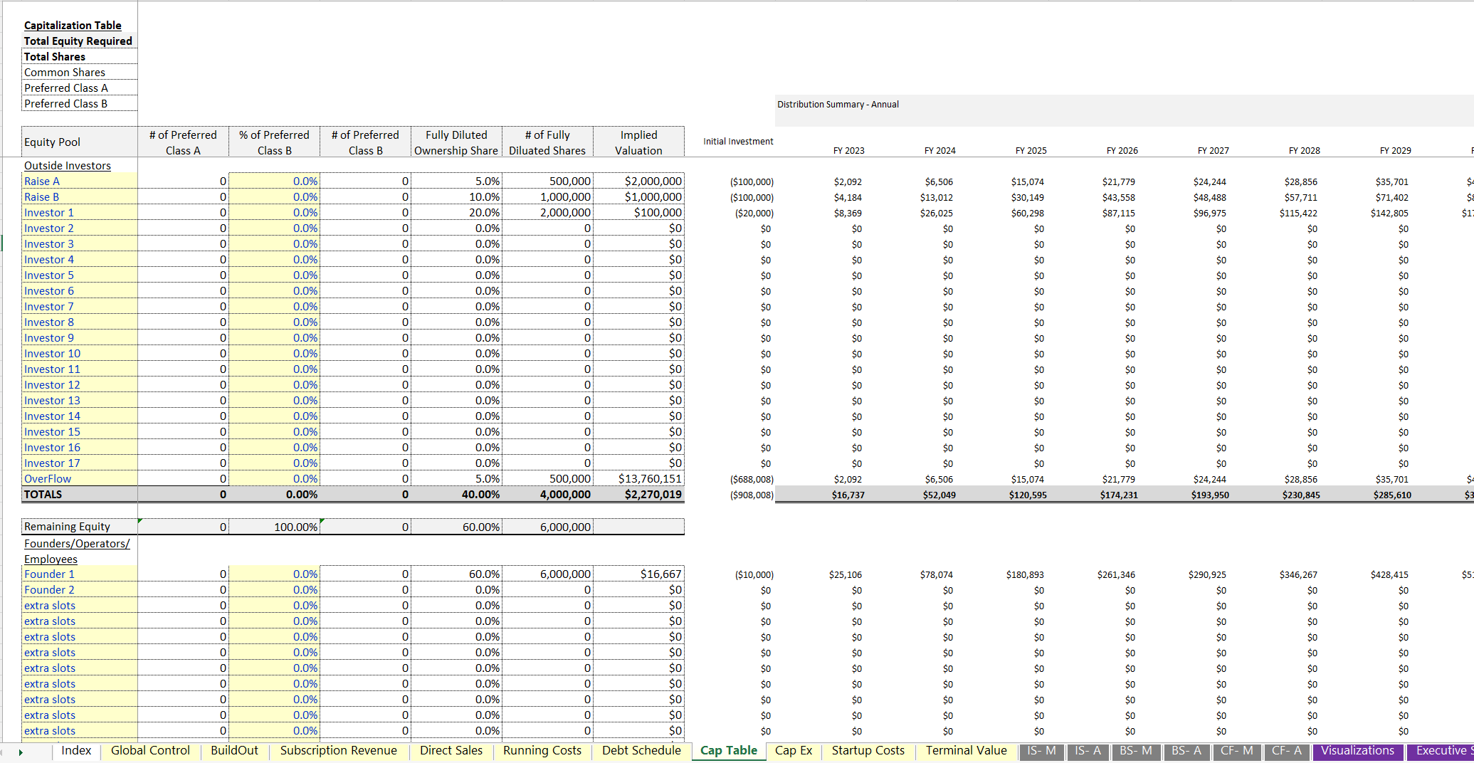 Excel Template ProductasaService Financial Model (Excel template