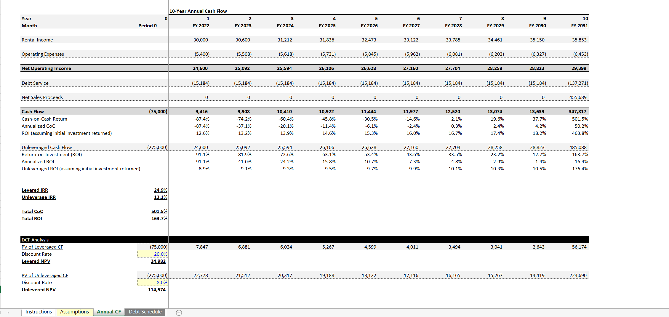 Excel Template Property Investment Calculator (Excel template XLSX) Flevy
