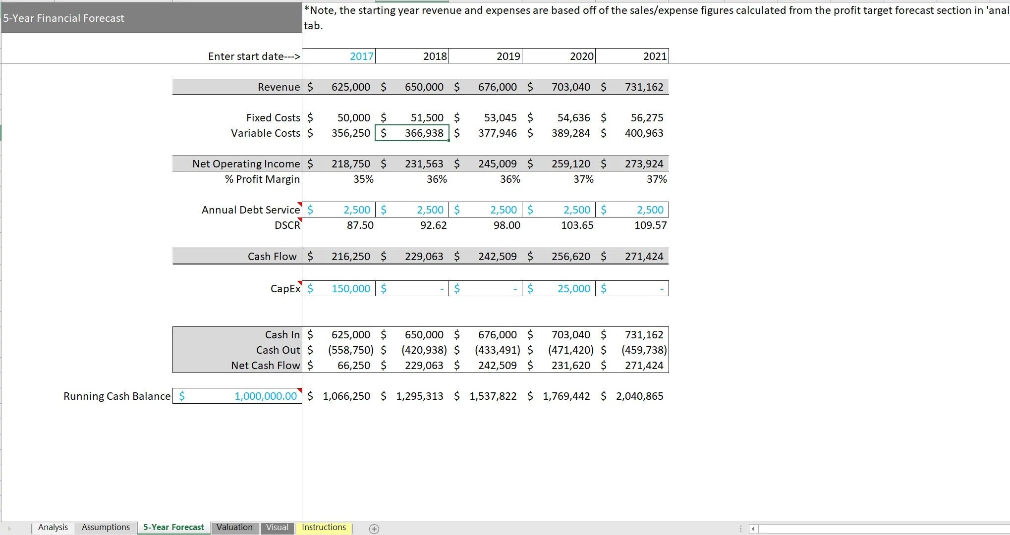 Excel Template Break Even Analysis Template (Excel template XLSX) Flevy