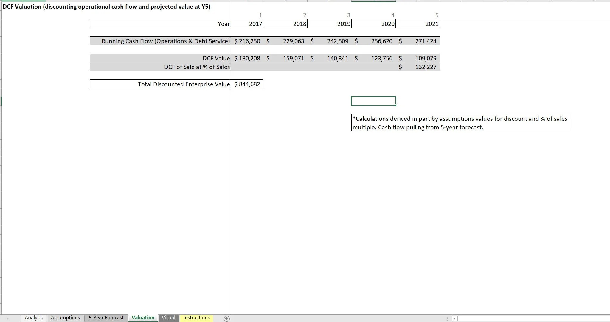 Excel Template Break Even Analysis Template (Excel template XLSX) Flevy