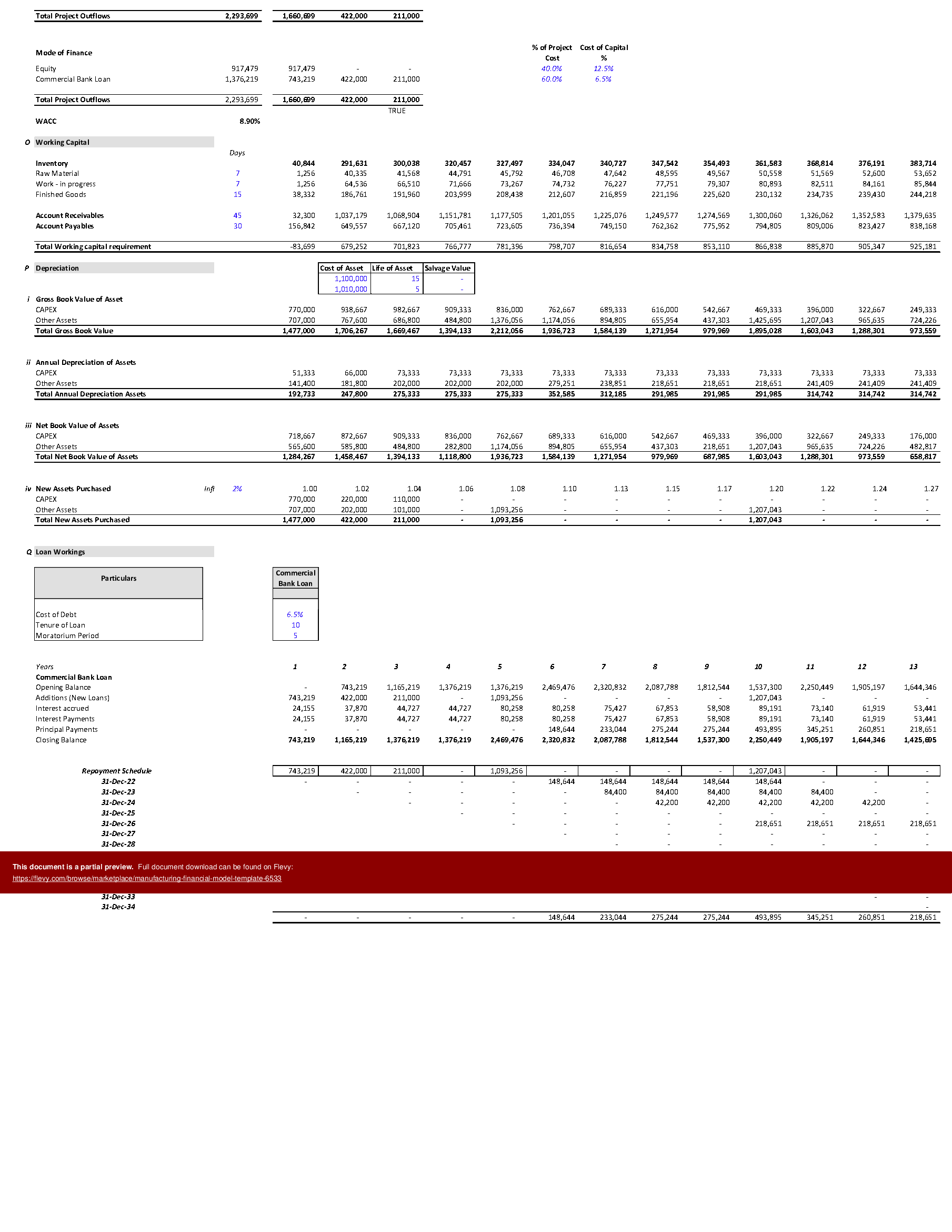 Excel Template Manufacturing Financial Model Template (Excel template