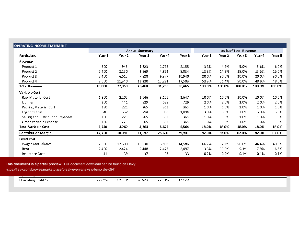 Excel Template Break Even Analysis Template (Excel template XLSX) Flevy