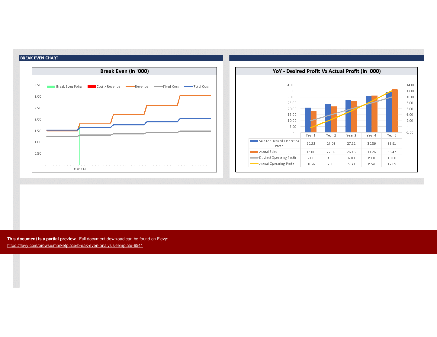 Excel Template Break Even Analysis Template (Excel template XLSX) Flevy