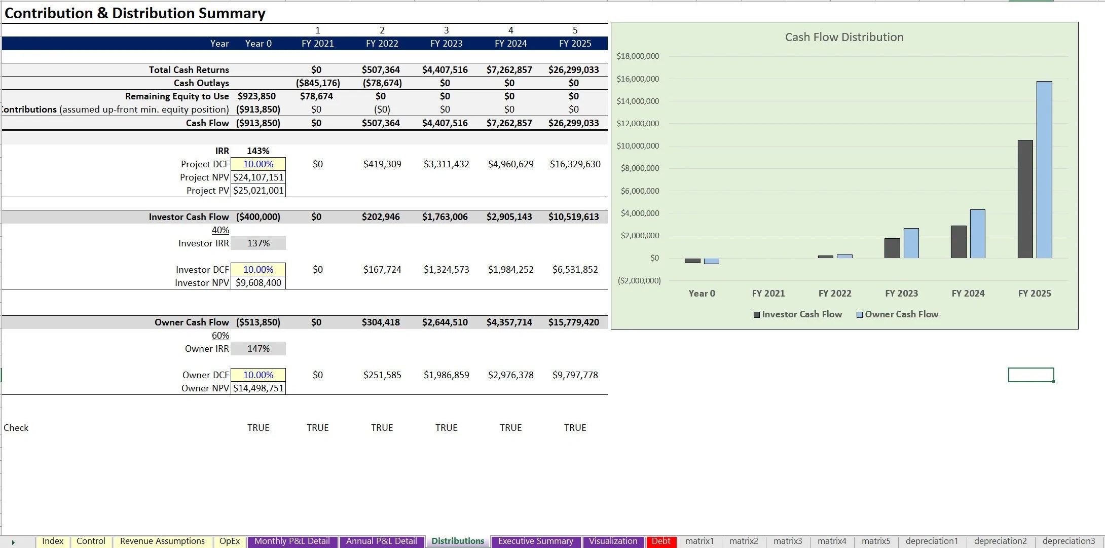 Excel Template Equipment Rental Financial Model (Excel template XLSX