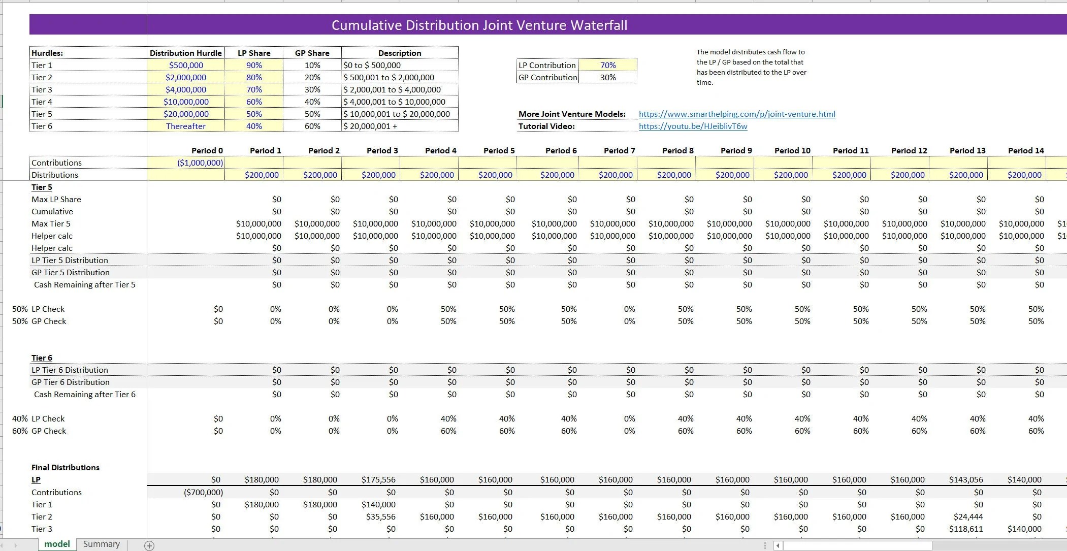 Excel Template Joint Venture Cash Flow Waterfall Cumulative