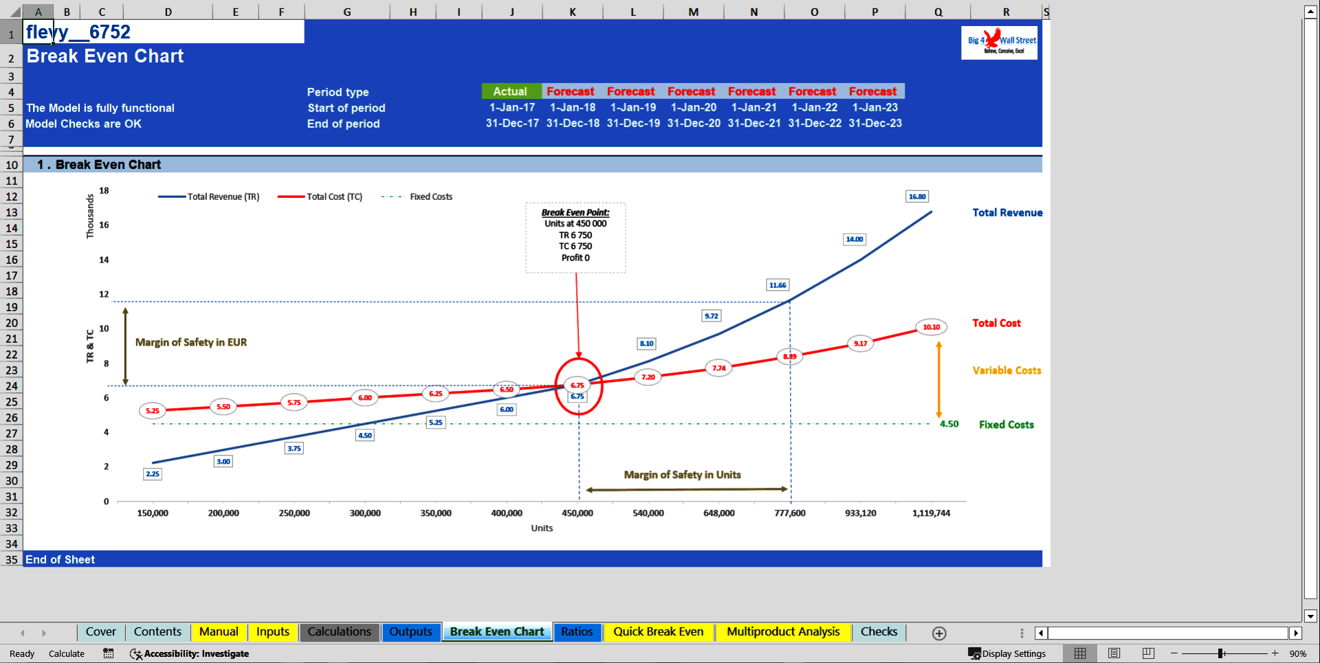 Excel Template Break Even Analysis (Excel template XLSX) Flevy