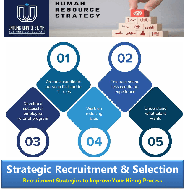 Word Template Strategic Recruitment & Selection (20page Word document