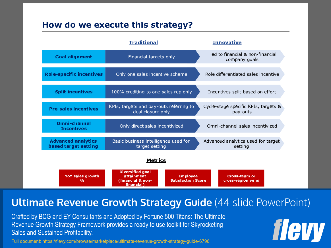 Ultimate Revenue Growth Strategy Guide PPT Slide Deck