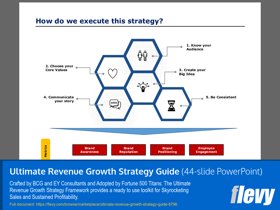 Ultimate Revenue Growth Strategy Guide PPT Slide Deck