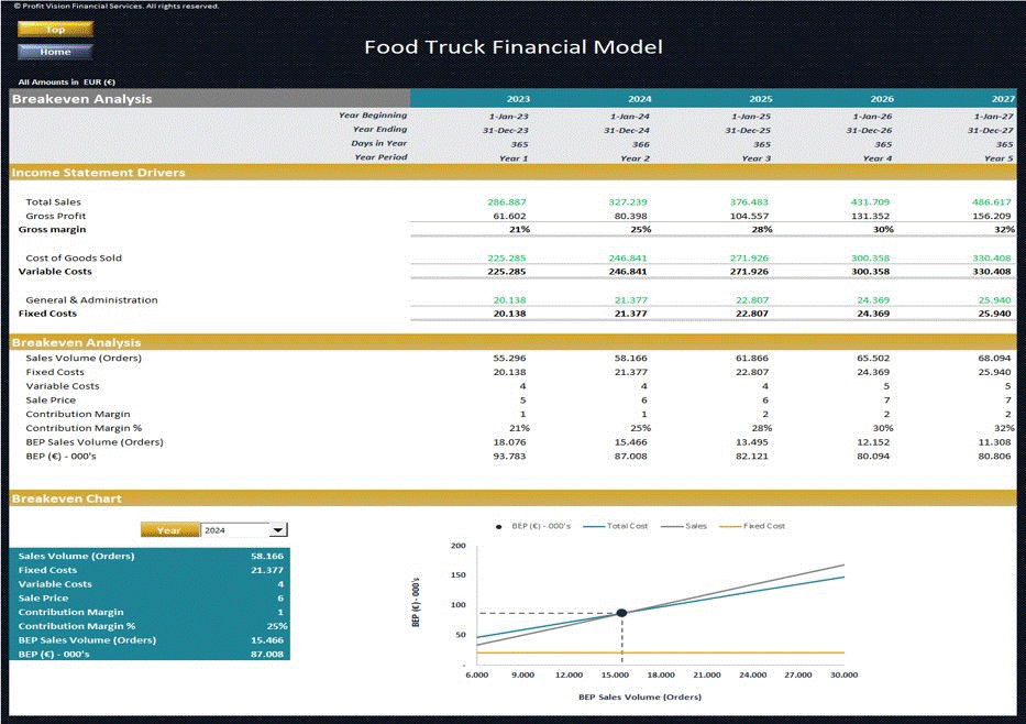 Excel Template Food Truck Financial Model 5 Year Financial Forecast