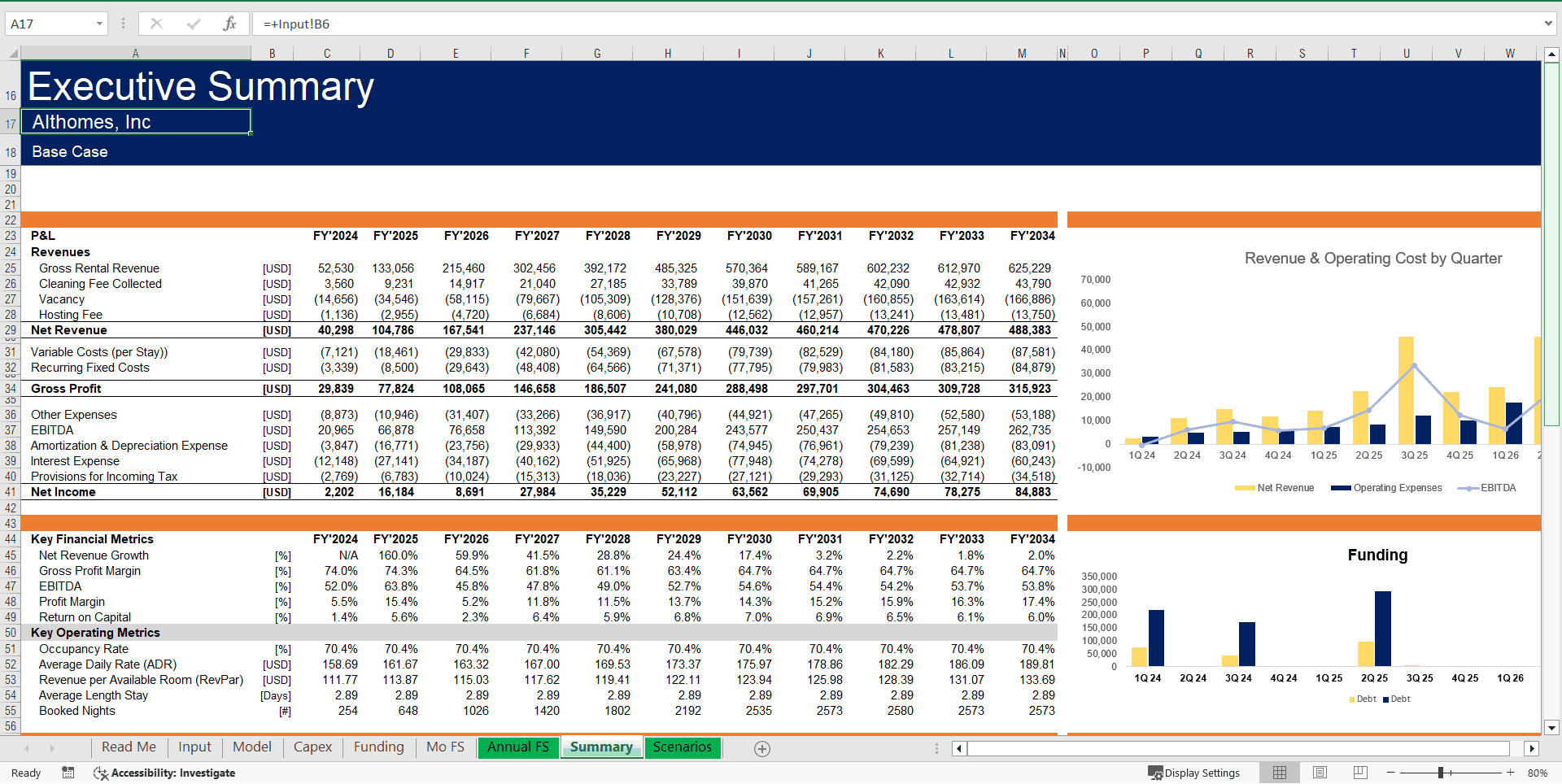 Excel Template ShortTerm Rental Financial Model (Airbnb, VRBO