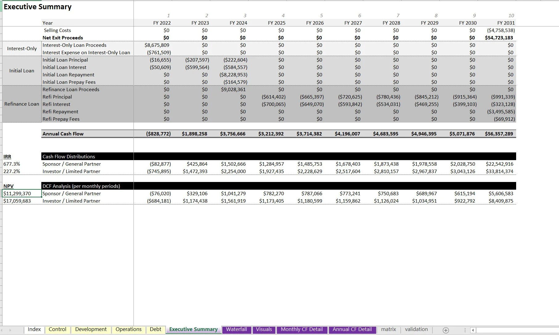 Excel Template MixedUse Real Estate Model (Excel template XLSX) Flevy