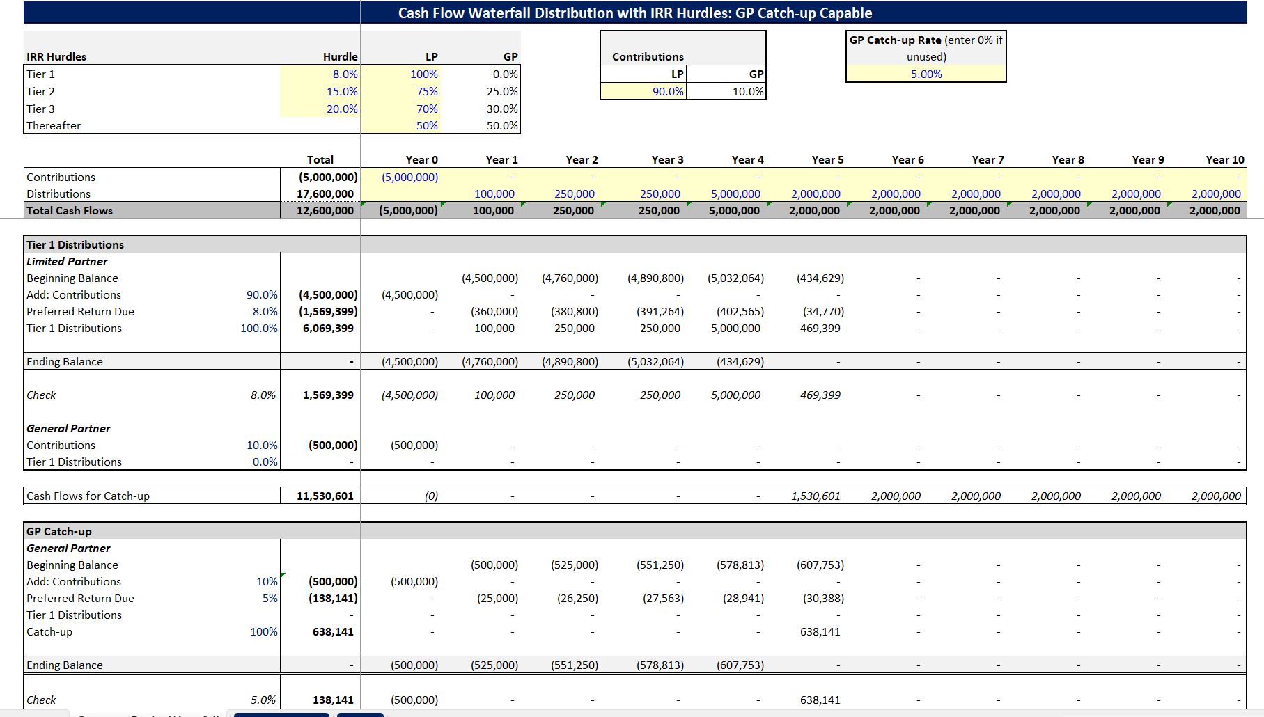 Excel Template Joint Venture Waterfall GP Catchup Option (Excel