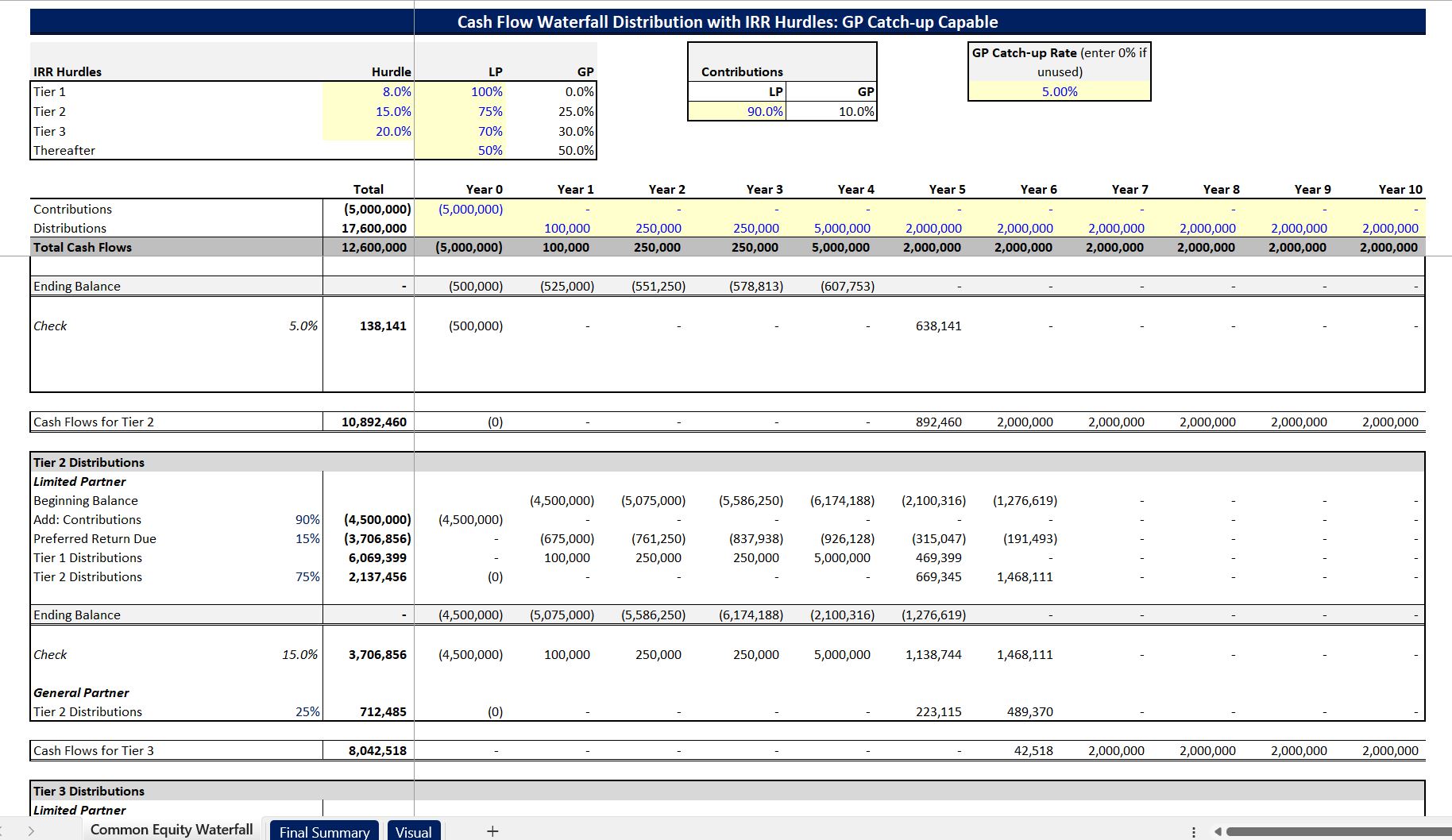 Excel Template Joint Venture Waterfall GP Catchup Option (Excel