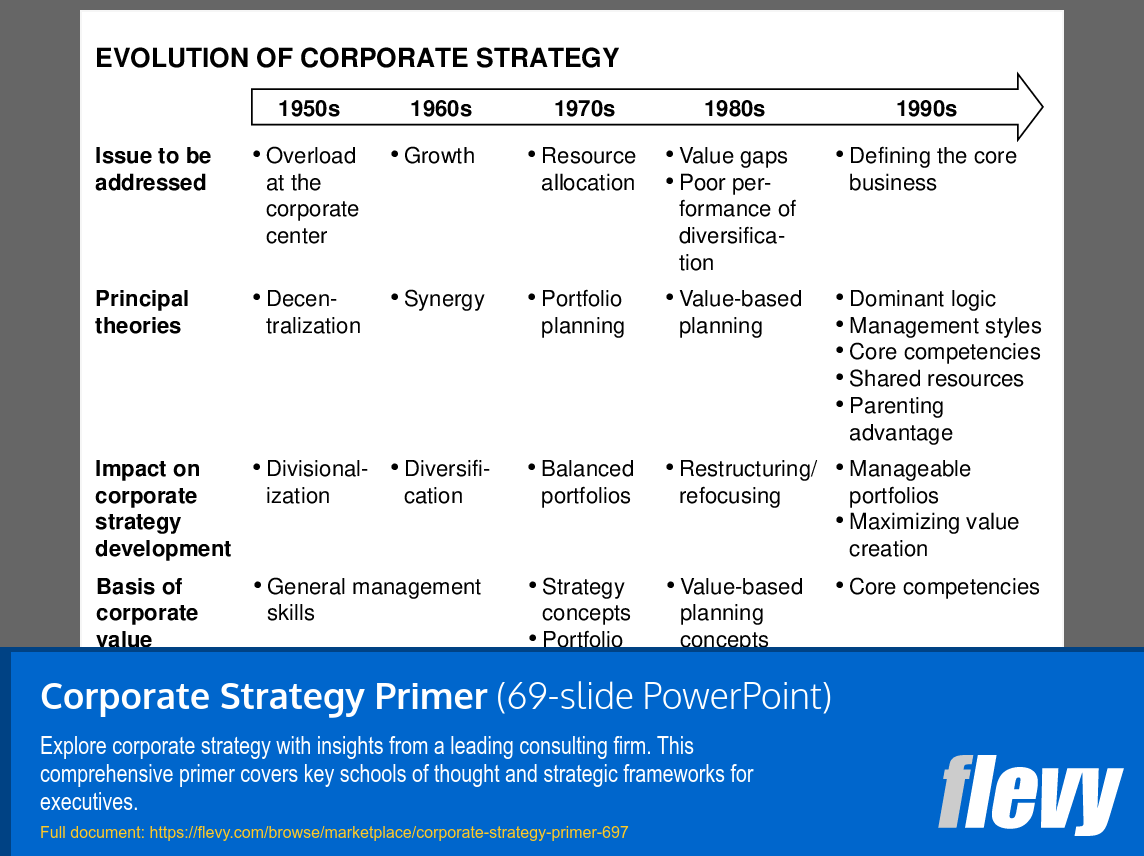 Corporate Strategy Primer (69slide PowerPoint presentation (PPT)) Flevy
