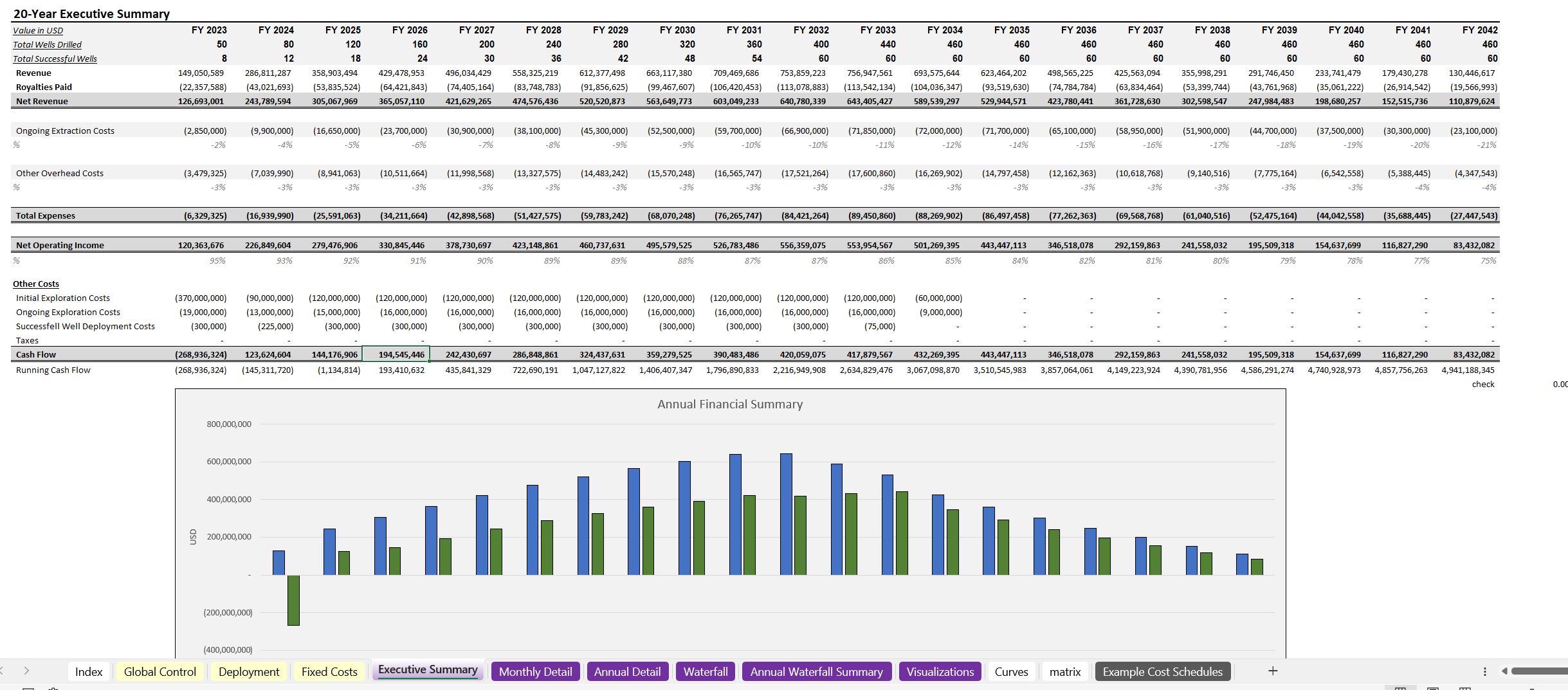 Excel Template Oil and Gas Well Drilling Feasibility Model (Excel