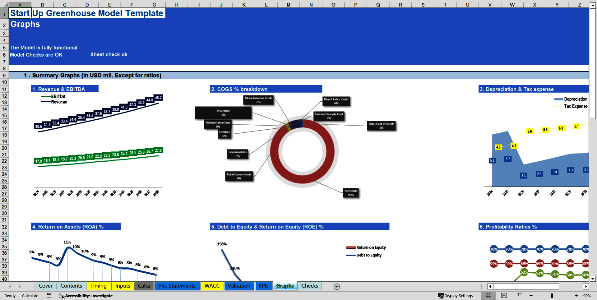 Excel Template Greenhouse Start Up Model Template in Excel (Excel