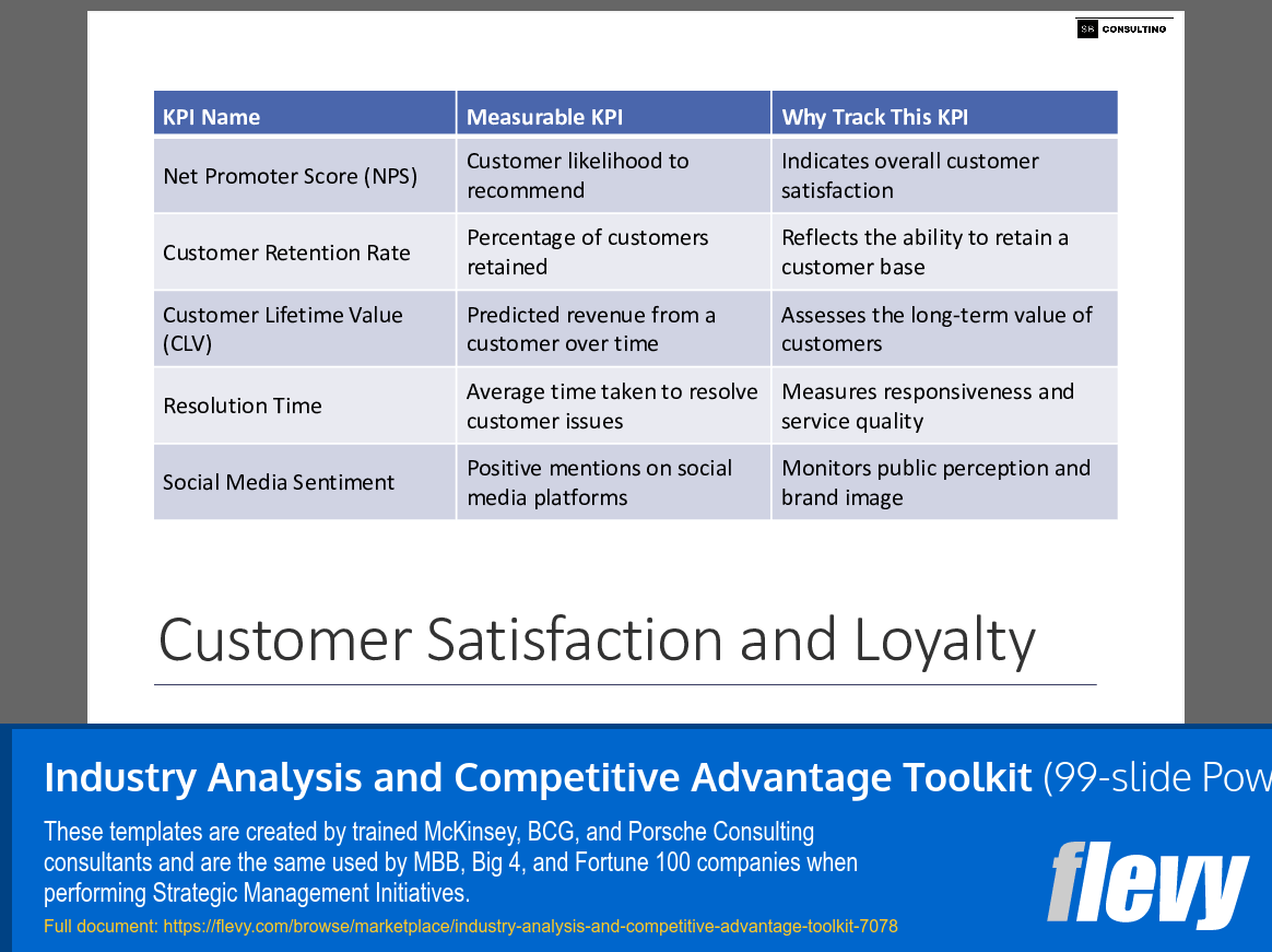 PPT Industry Analysis and Competitive Advantage Toolkit (99slide PPT