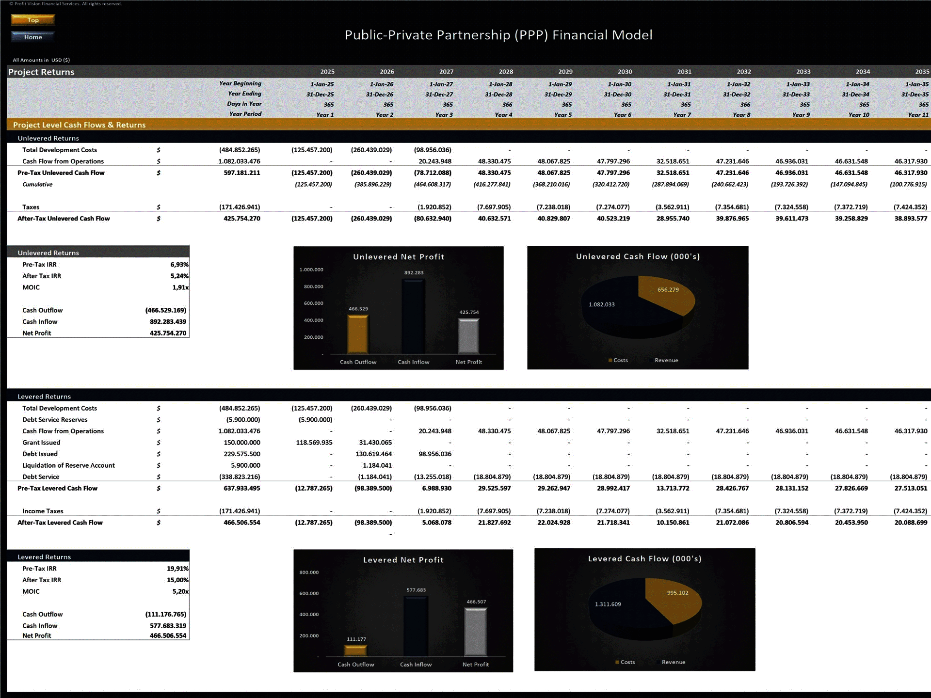 Excel Template PublicPrivate Partnership (PPP) Financial Model (Excel